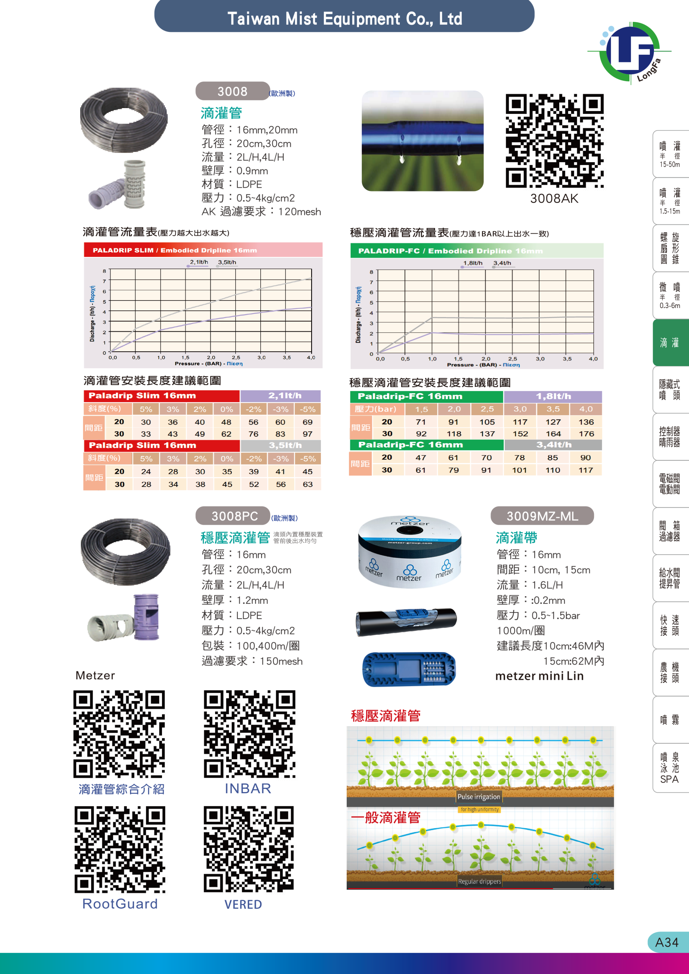 滴灌系統