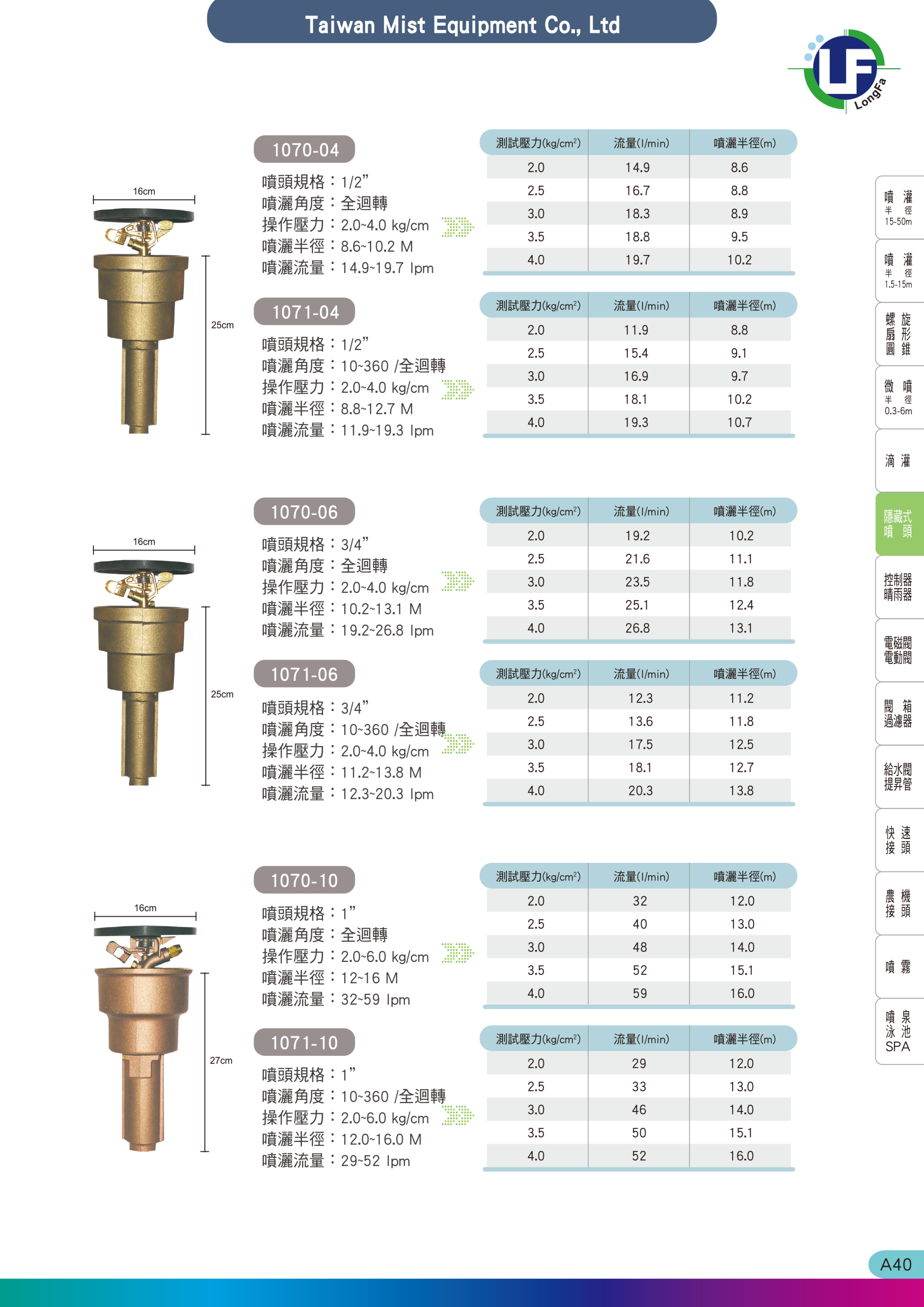 隱臧式噴頭