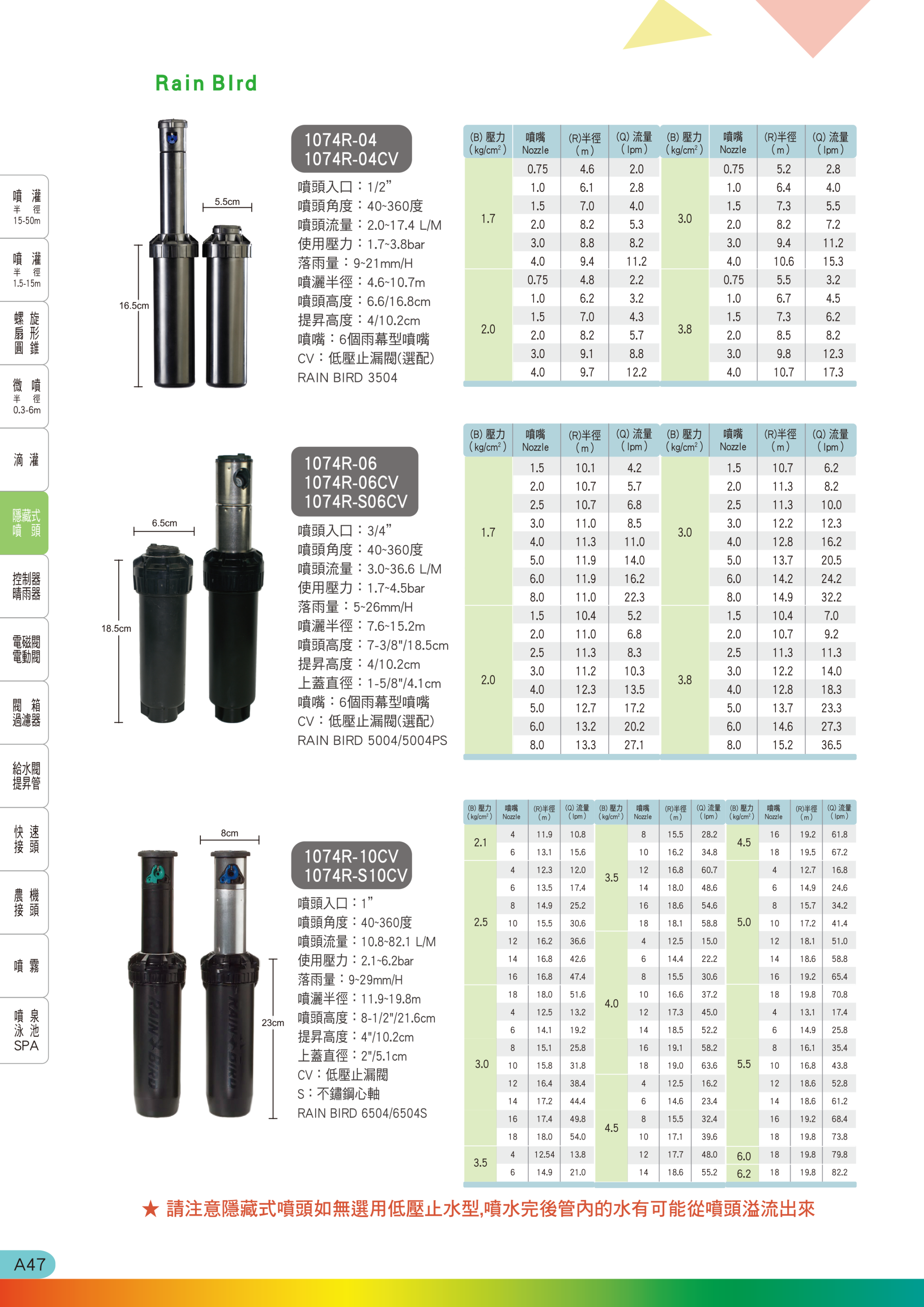 齒輪式