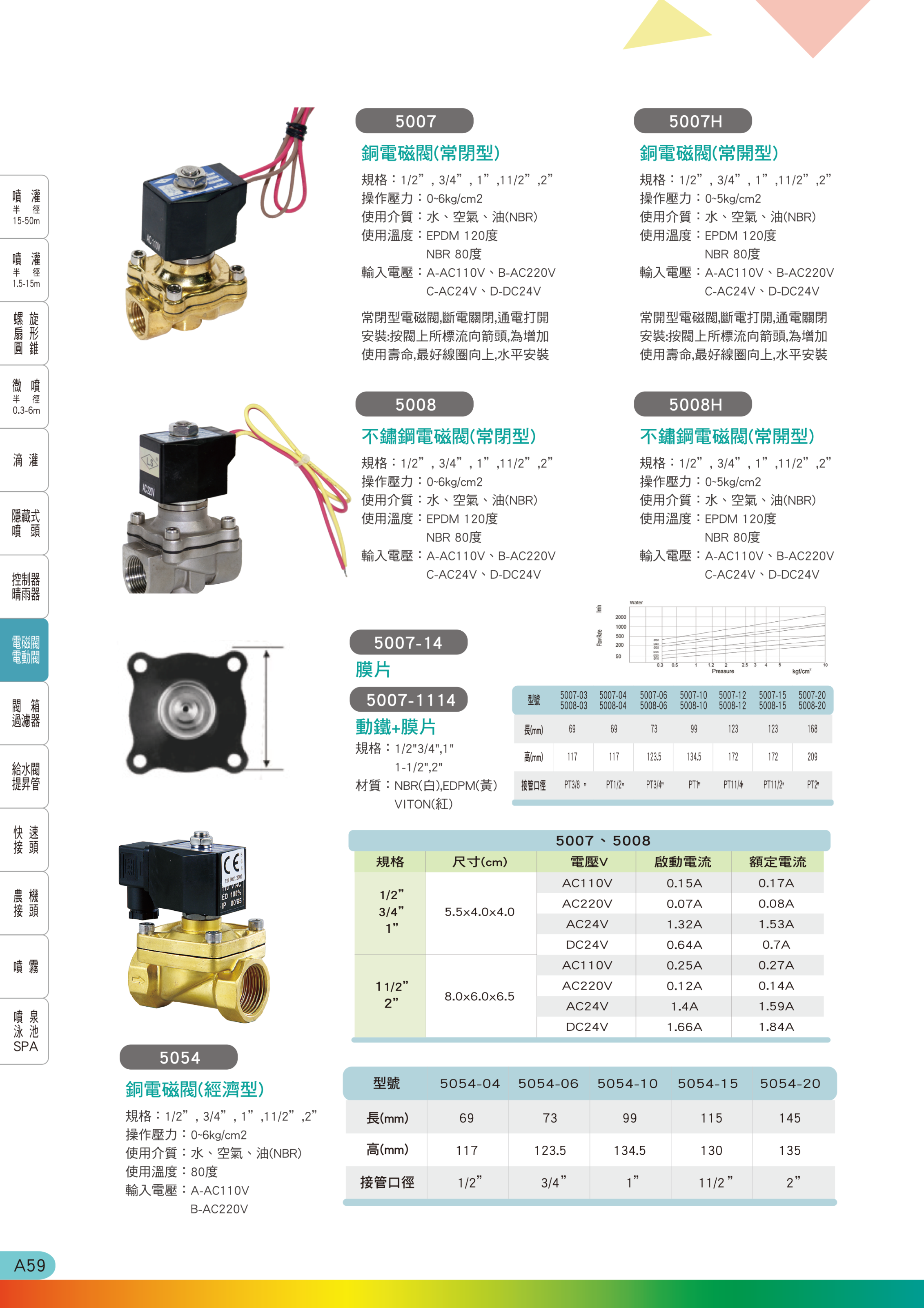 電磁閥