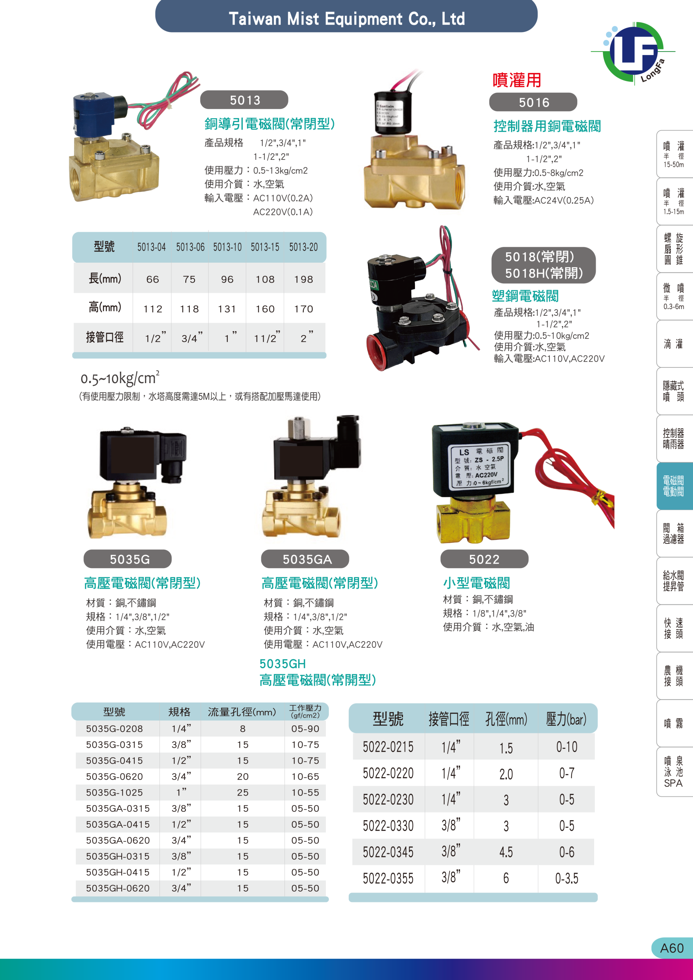 電磁閥